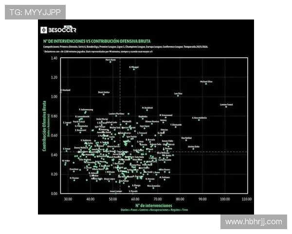 亚马尔大赛数据与比赛影响力是否被高估？