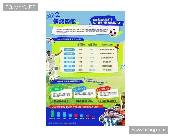 2026世界杯扩军后观赛体验会改变吗 2026世界杯扩军后观赛体验会改变吗