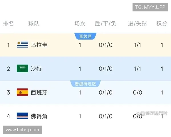 世界杯H组数据汇总:西班牙小组赛保持不败 世界杯H组数据汇总:西班牙小组赛保持不败